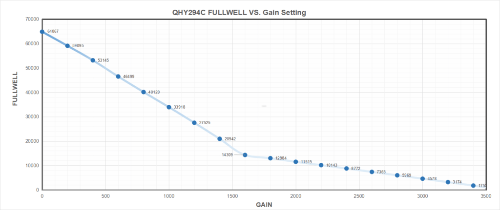 QHY294C Camera CMOS QHY con sensore Sony 294
