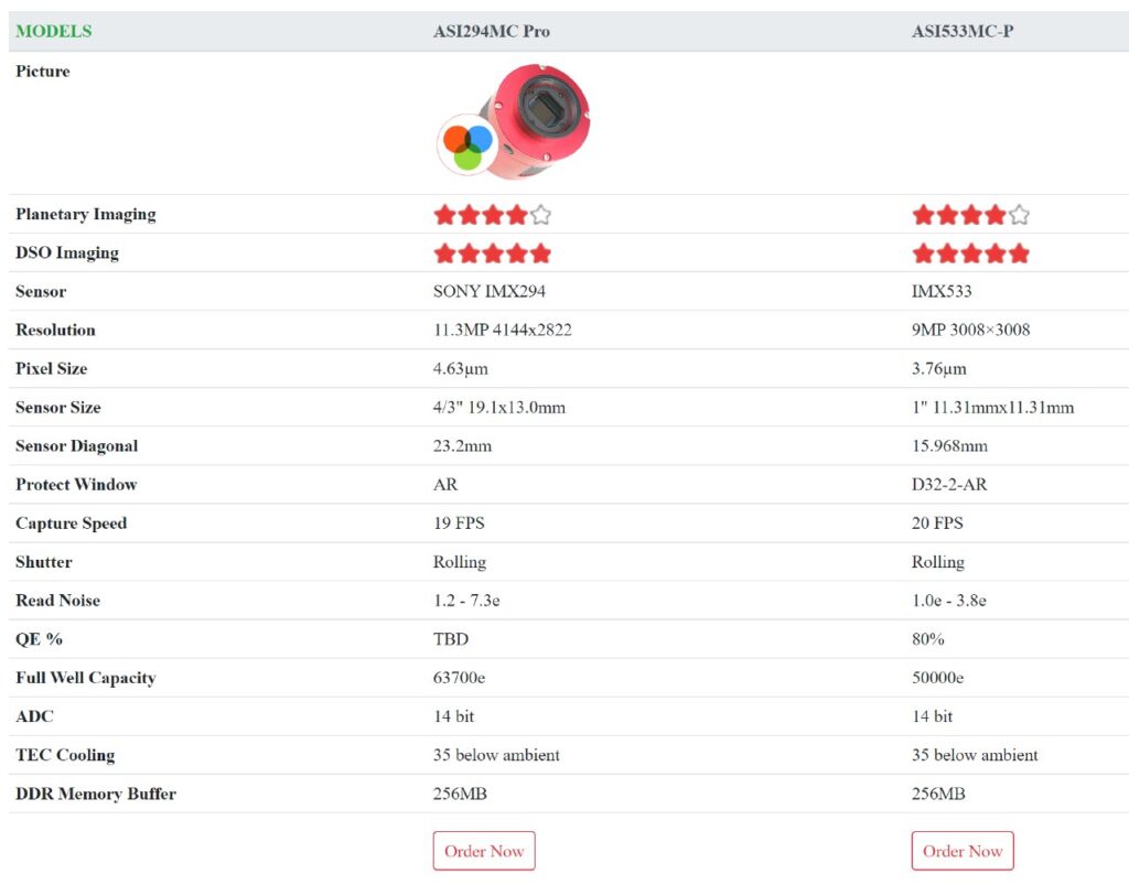 Recensione ZWO ASI 533 MC Pro