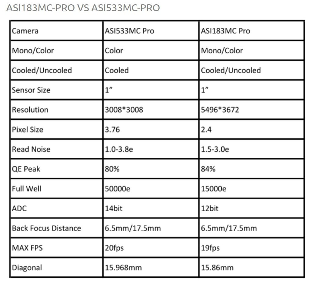 Recensione ZWO ASI 533 MC Pro