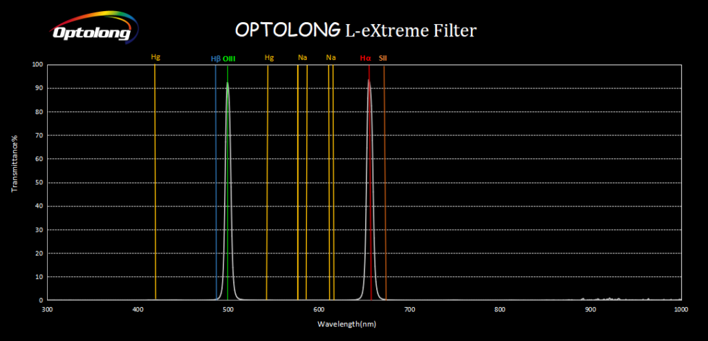 optolong l-extreme